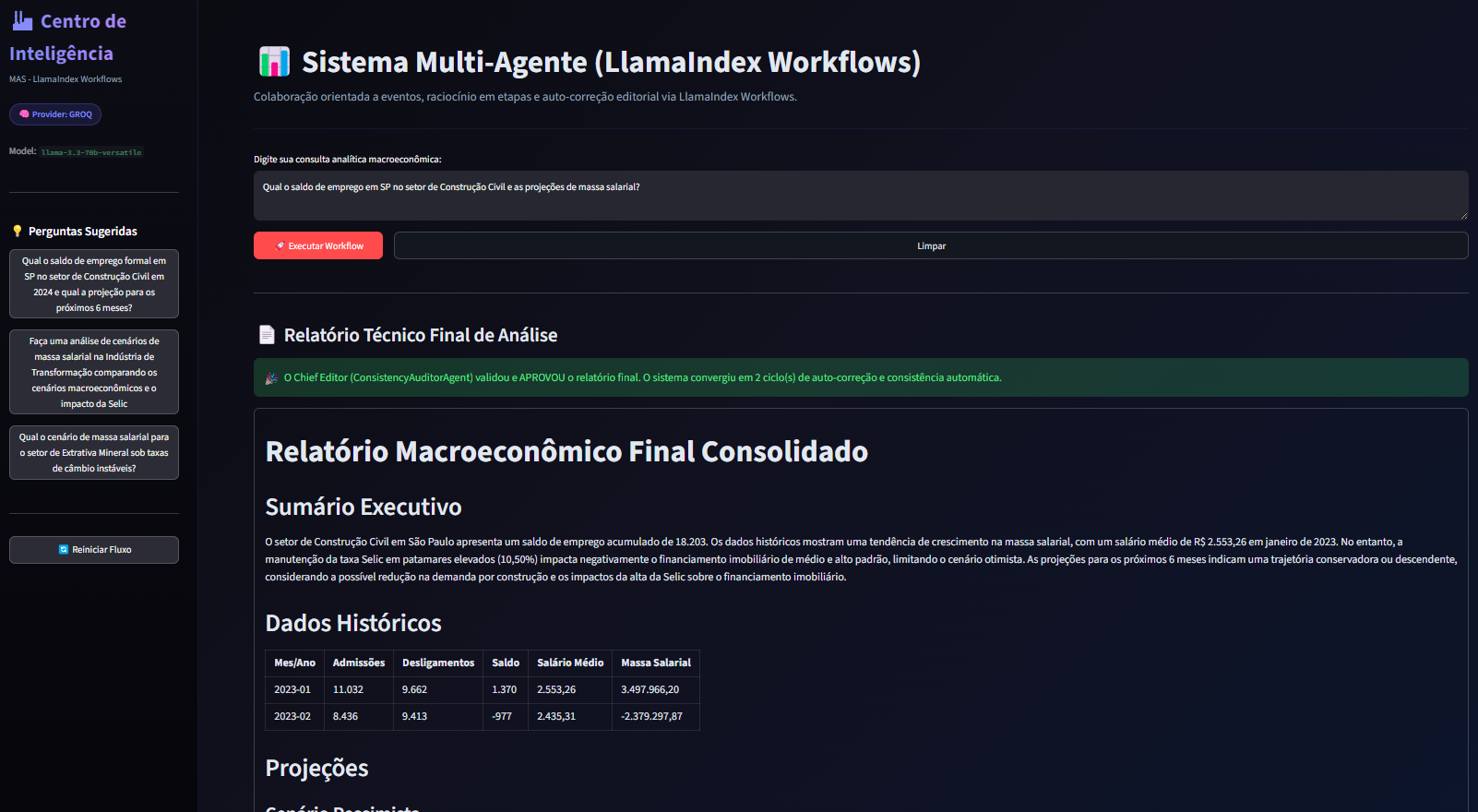 Industrial Intelligence Ecosystem